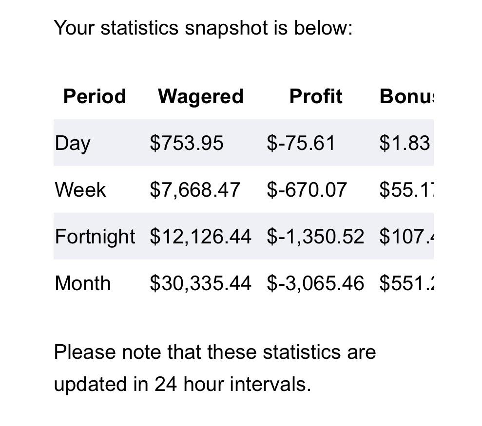 Monthly bonus guess (plat 2) r/Stake
