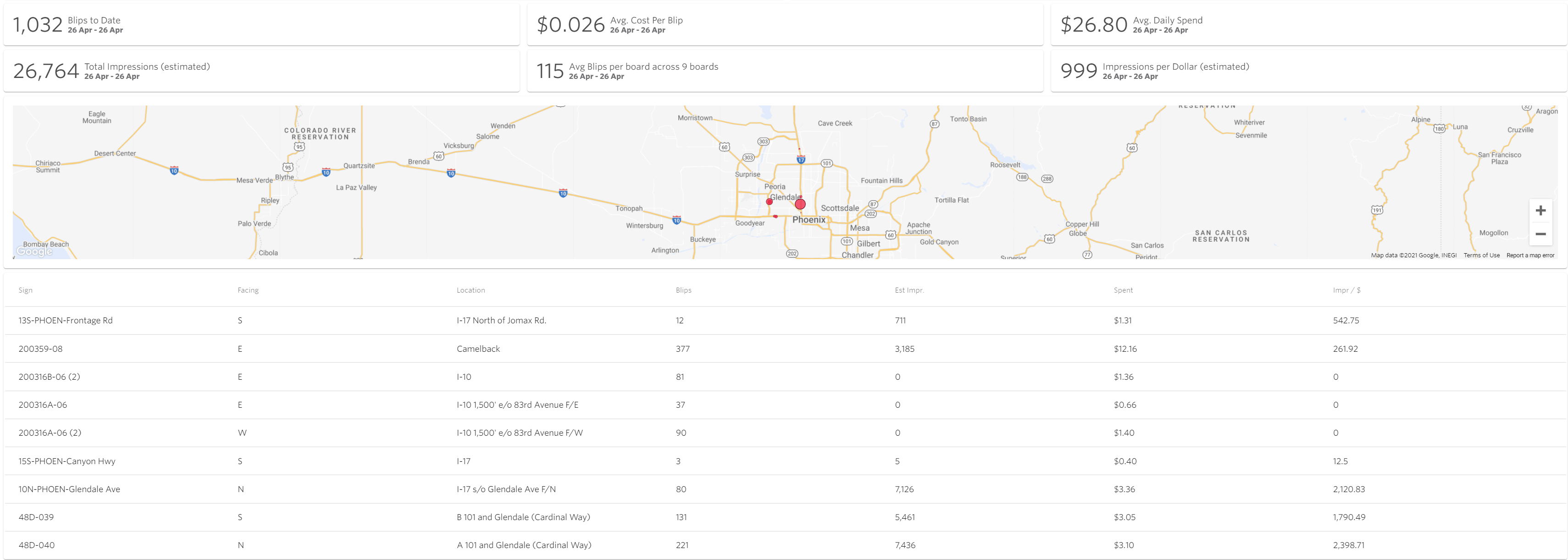 First day of billboards in Phoenix, AZ, including list of all locations