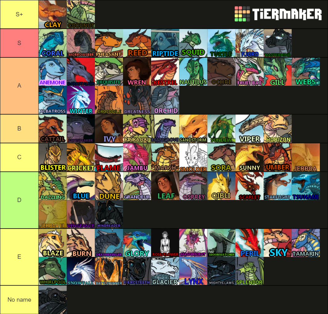 I have never read wings of fire, so I did a tier list based on