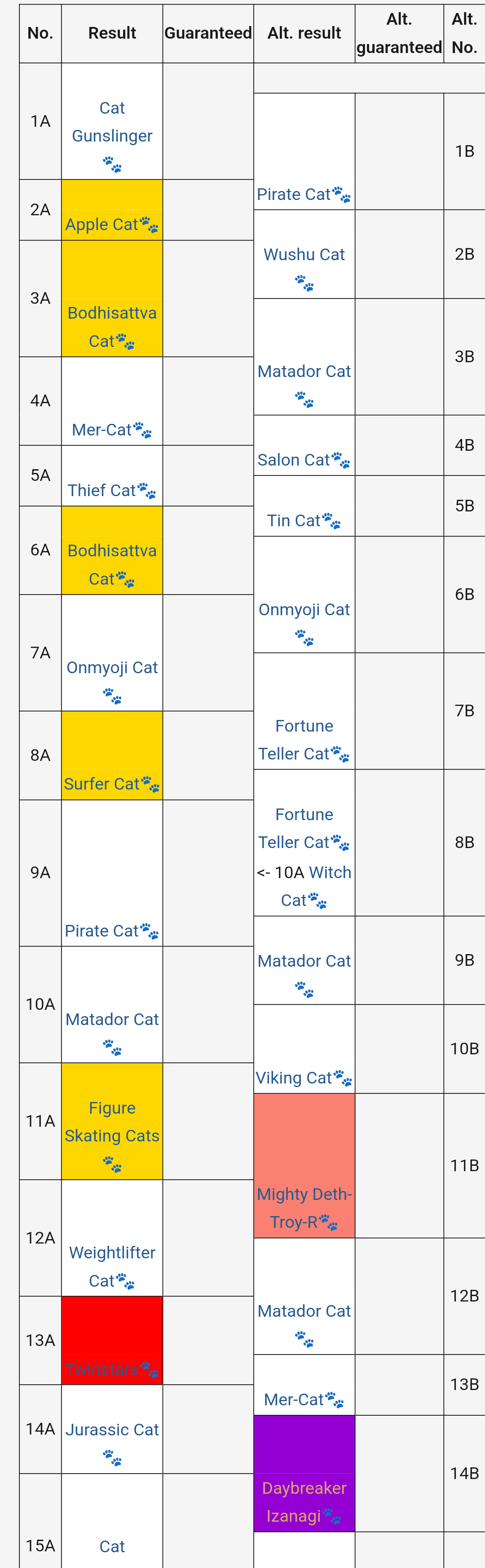 BattleCatsCheats cheats for Battle Cats (iOS/Android)