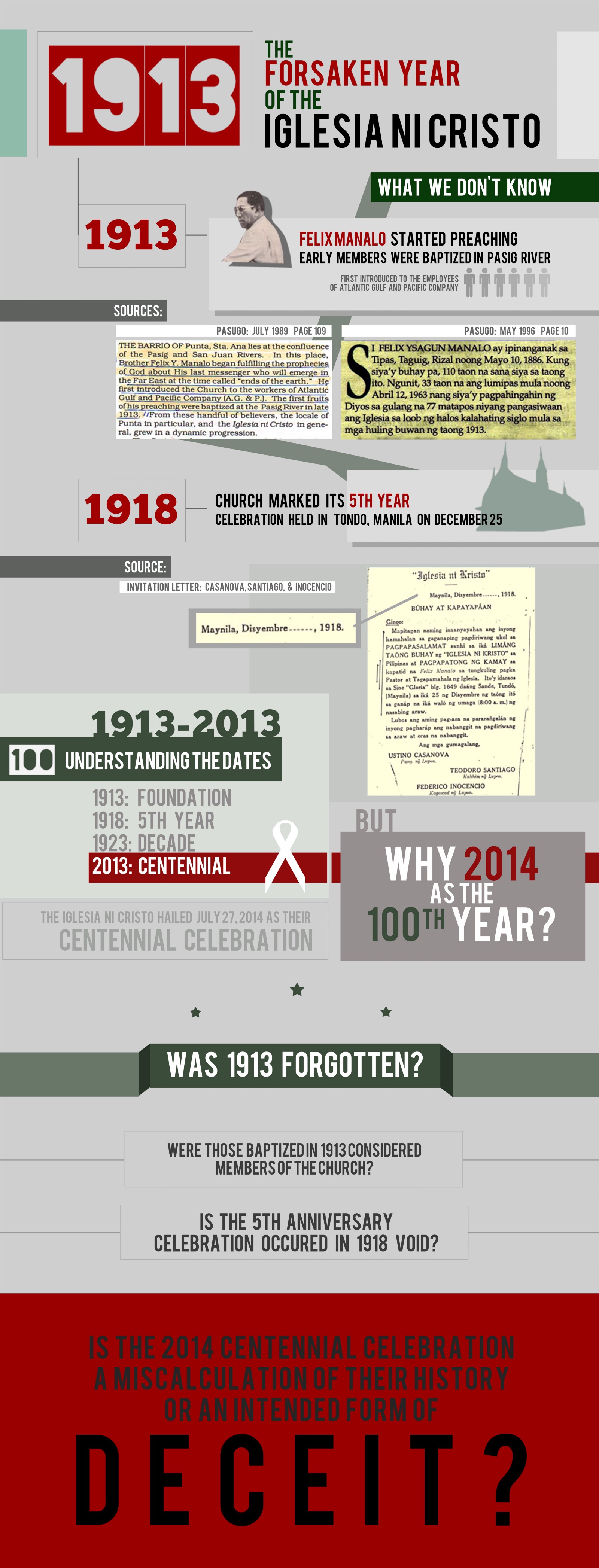 Christmas Day 1913, the actual emergence of the Iglesia Ni Cristo when