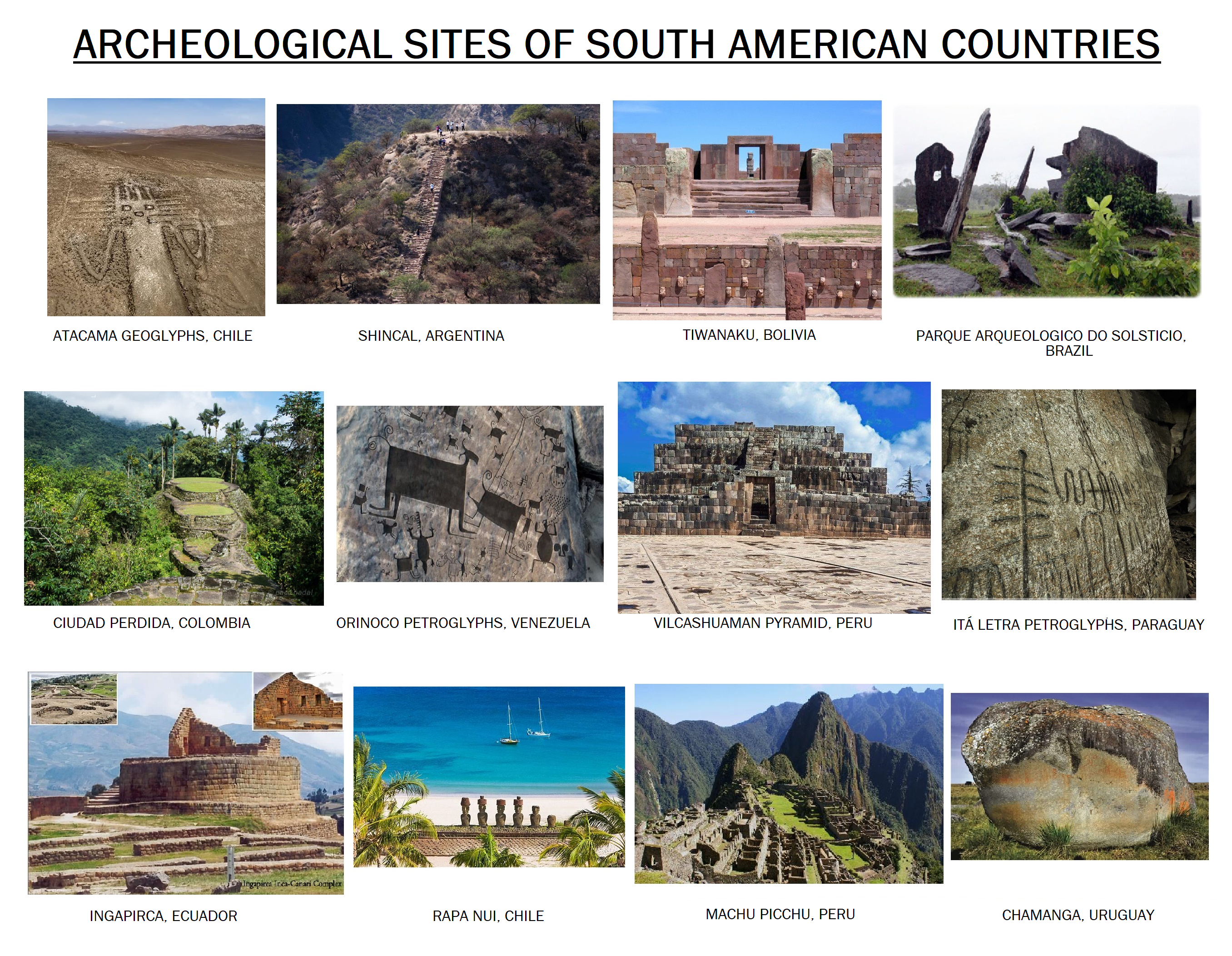 Archeological Sites per each South American Country r