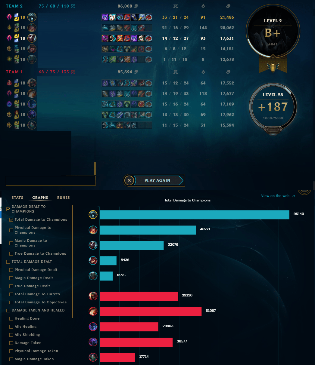 Karthus Aram / Karthus latest build data and statistics