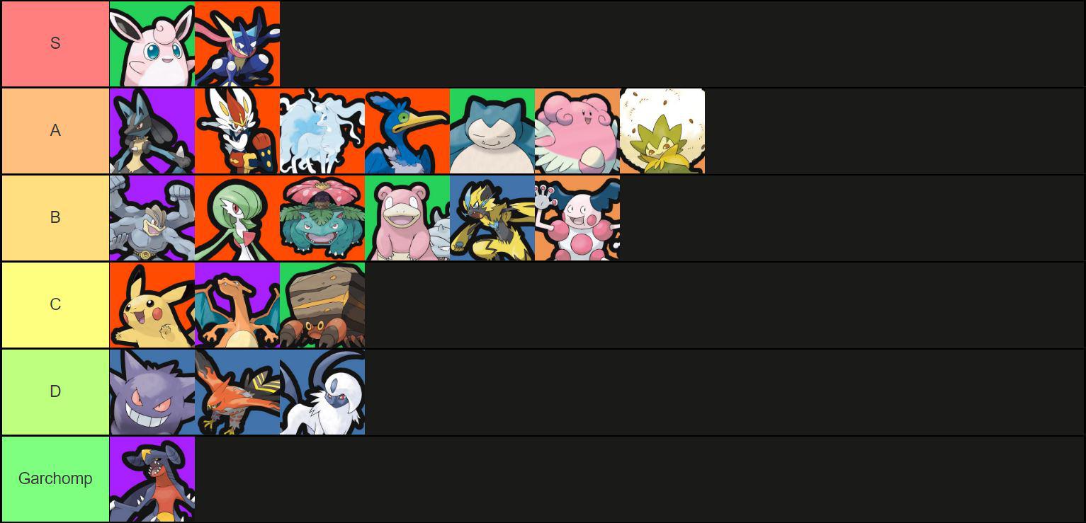 Pokemon Unite Reddit Tier List Kyle Bunn