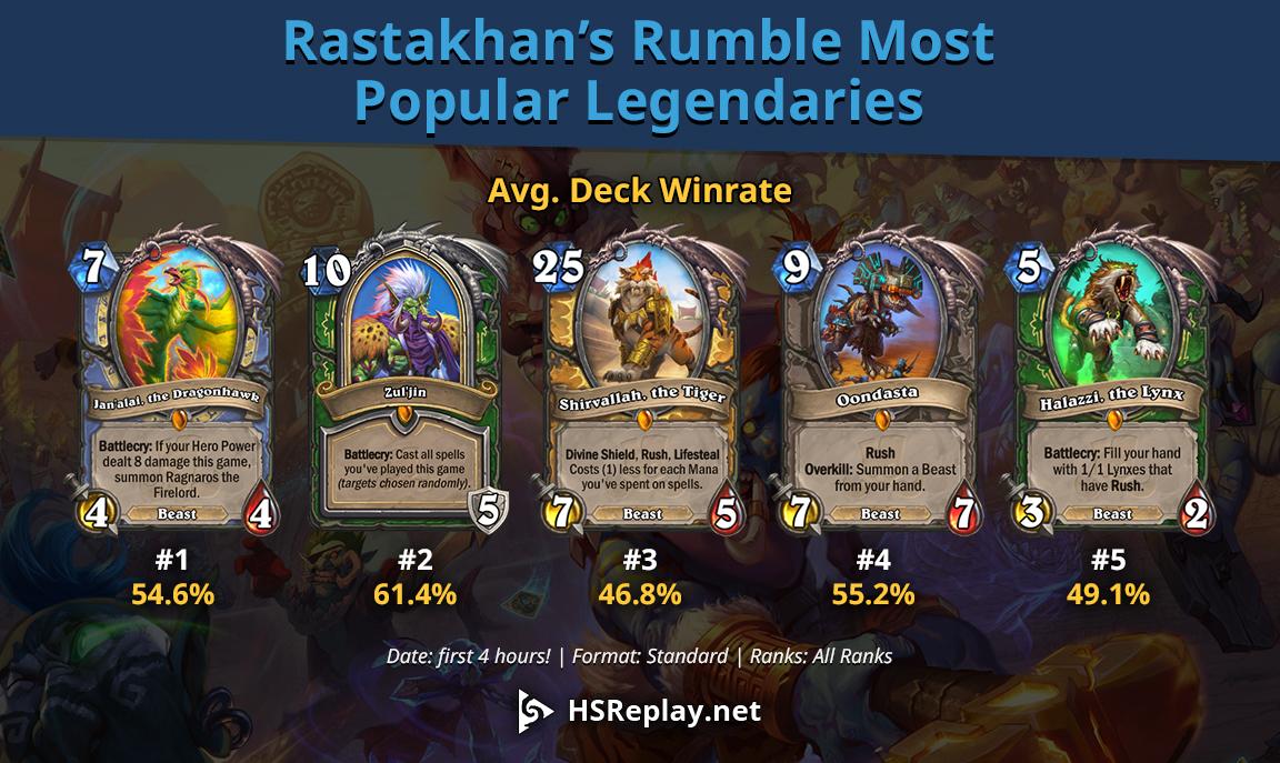 Most Popular New Legendaries In The First 4 hours! r