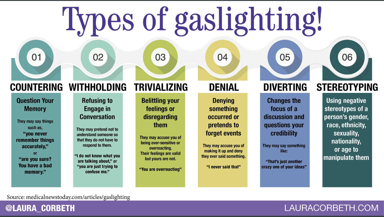 Gaslighting Codependency