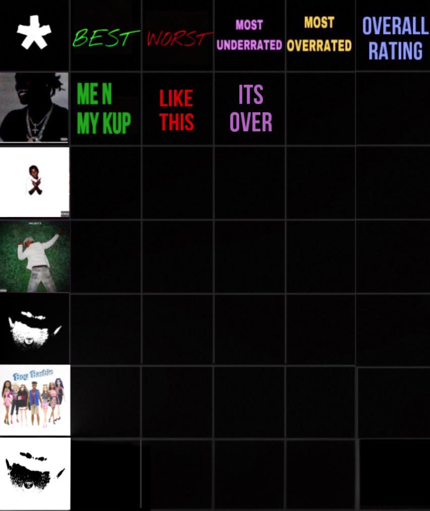 It’s Over is the MOST UNDERRATED on AGC ‼️ What’s the MOST OVERRATED