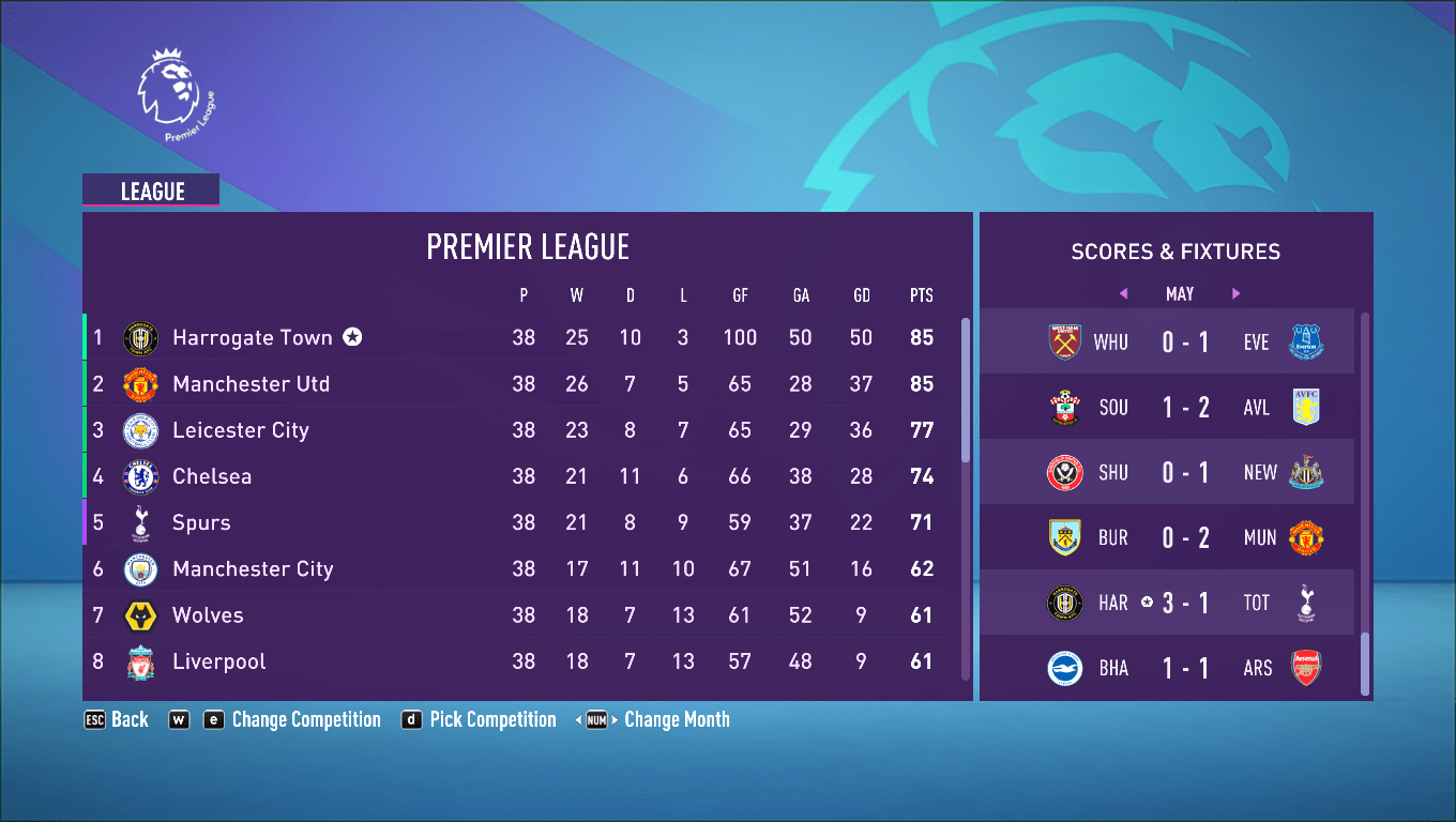After crossing 4 divisions and 7 (career mode) years I won the premier