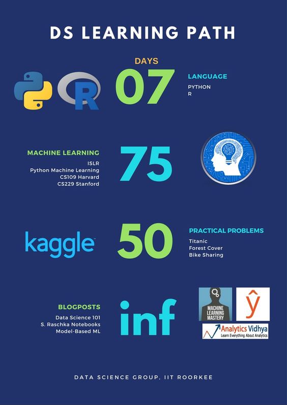 Data Science Learning Path StatisticsZone