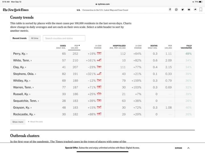 6 of the 10 worst counties in the US. Mine made the list, did yours