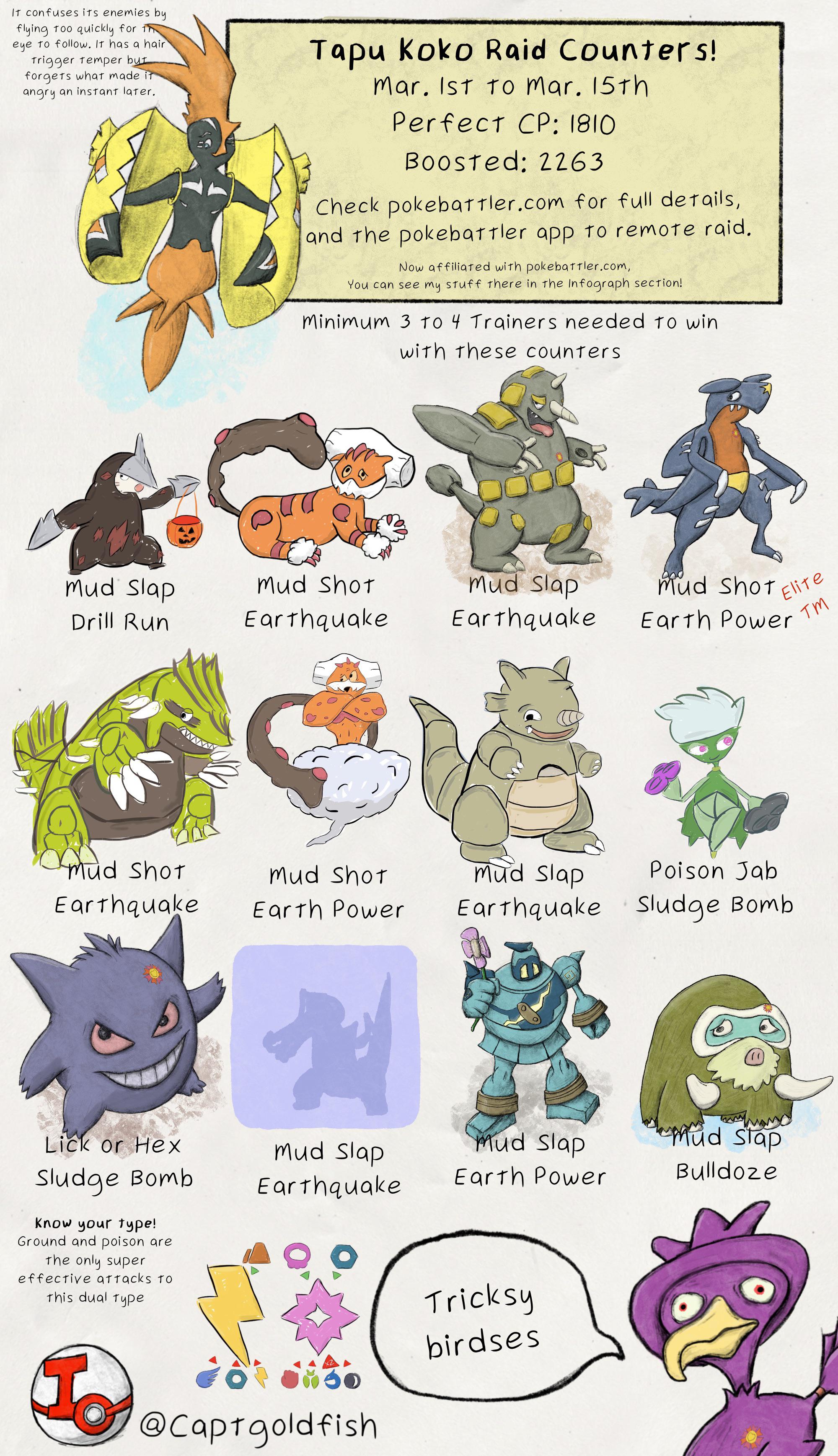 93 best Tapu Koko images on Pholder Pokemon TCG, The Silph Road and