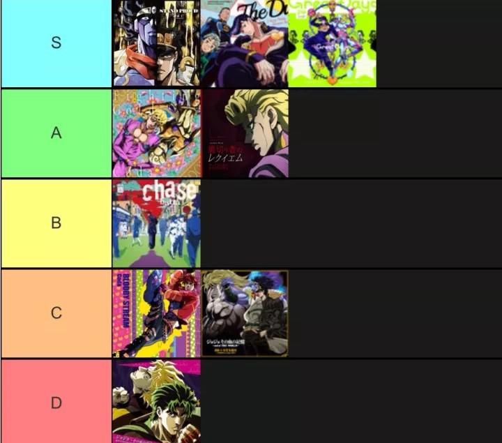 Create A All Jojo Openings Tier List Tier Maker Gambaran