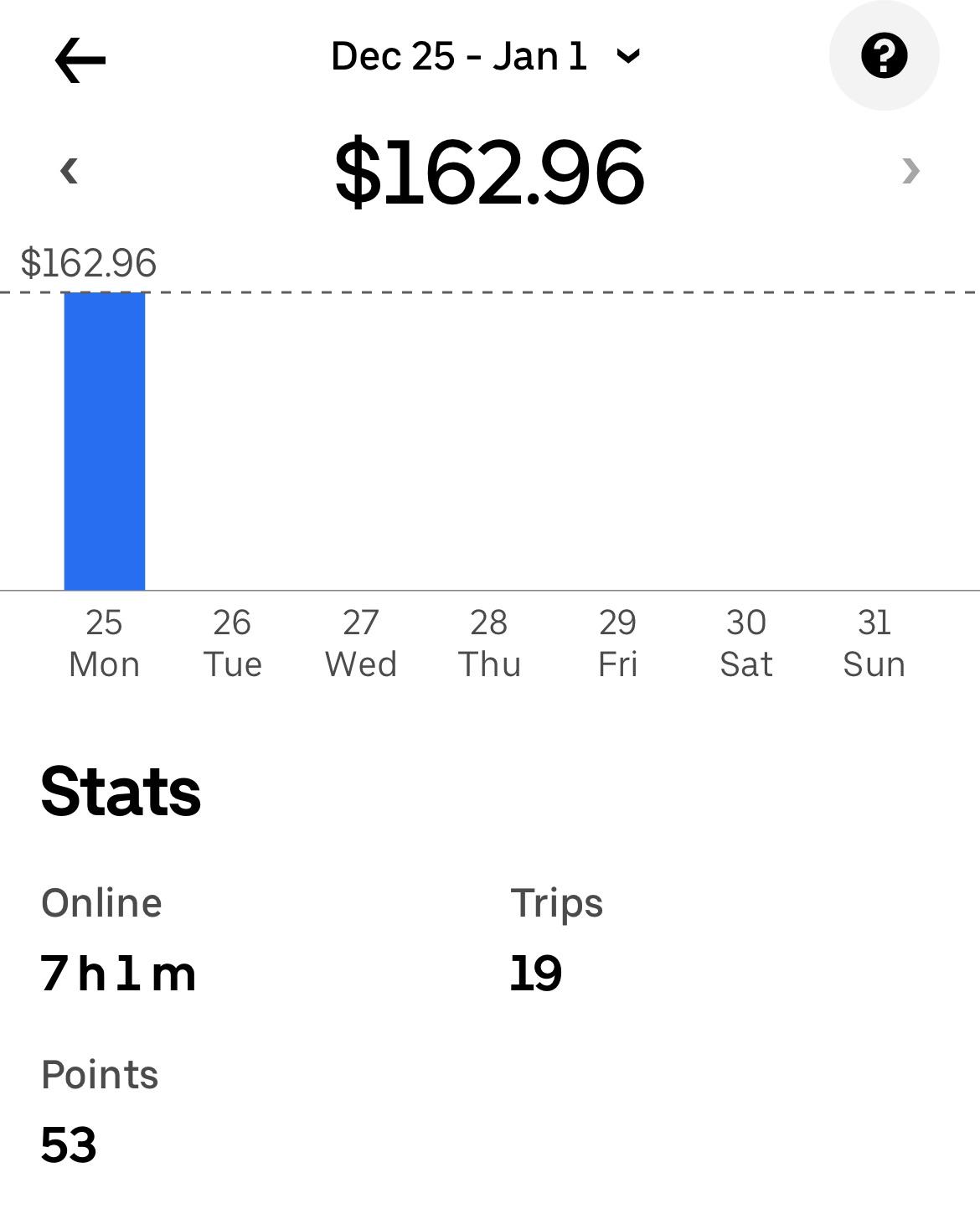 Uber Eats Christmas Day Las Vegas r/UberEatsDrivers