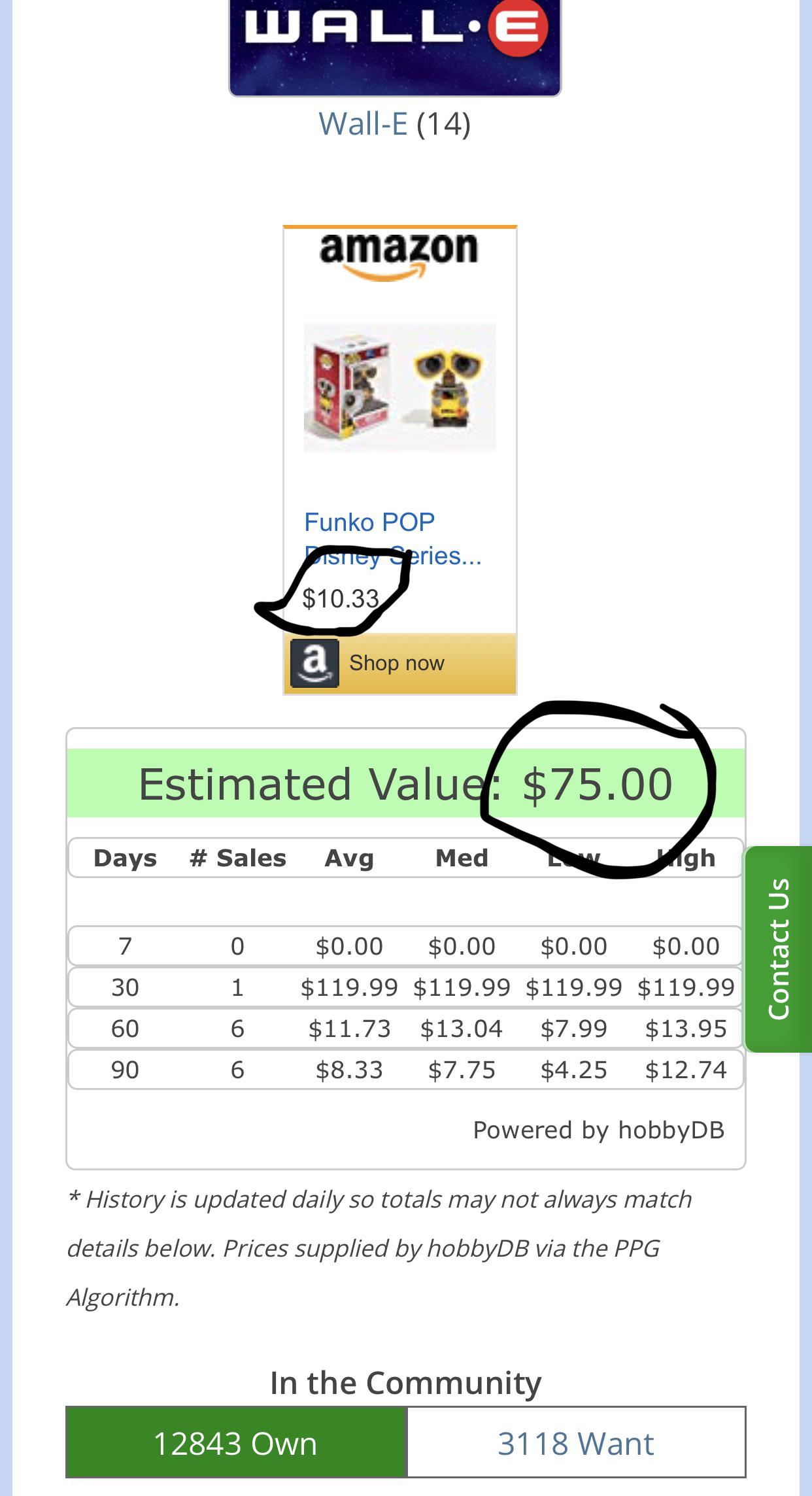 Does anyone know why WallE is worth so much on PPG? r/funkopop