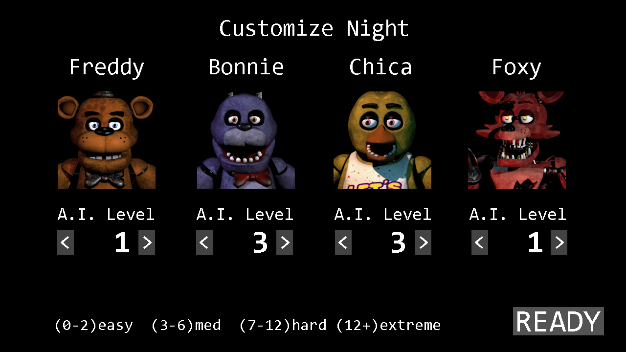 How Scott Cawthon Made Fnaf