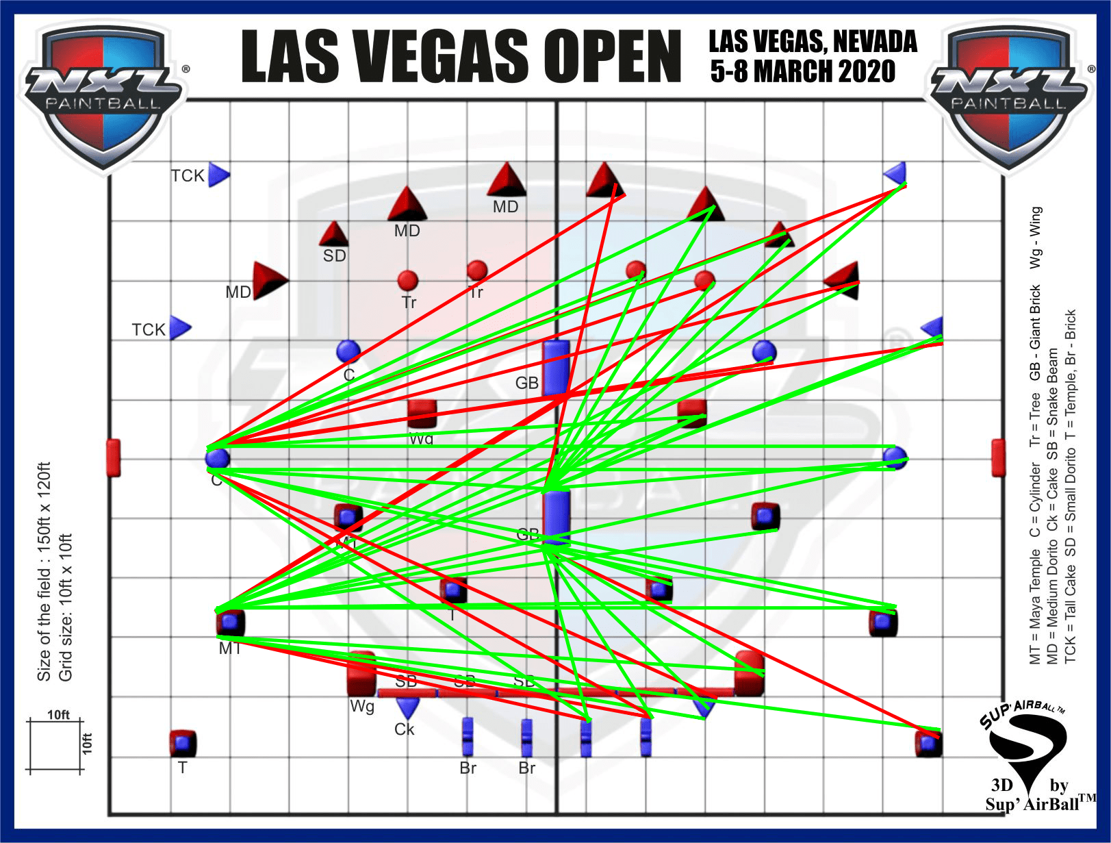 Armchair Analysis Vegas 2020 See comment below r/paintball
