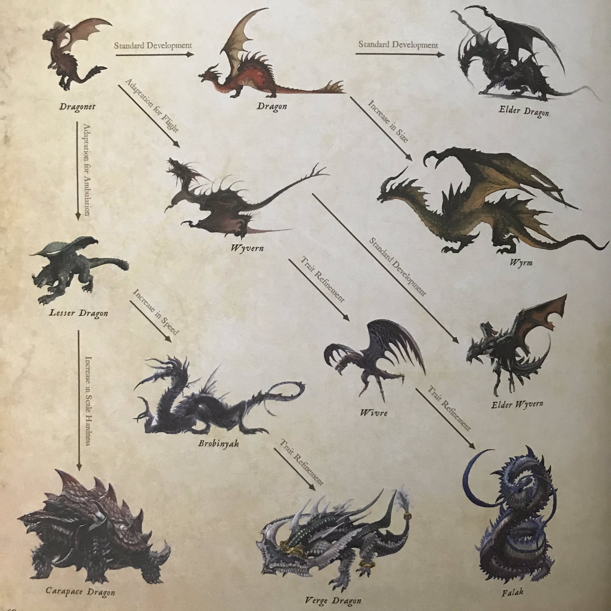 With Asmongold Reaching Heavensward, Here's An Image On The Growth And