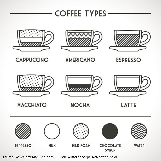 Types of Espresso Drinks r/coolguides