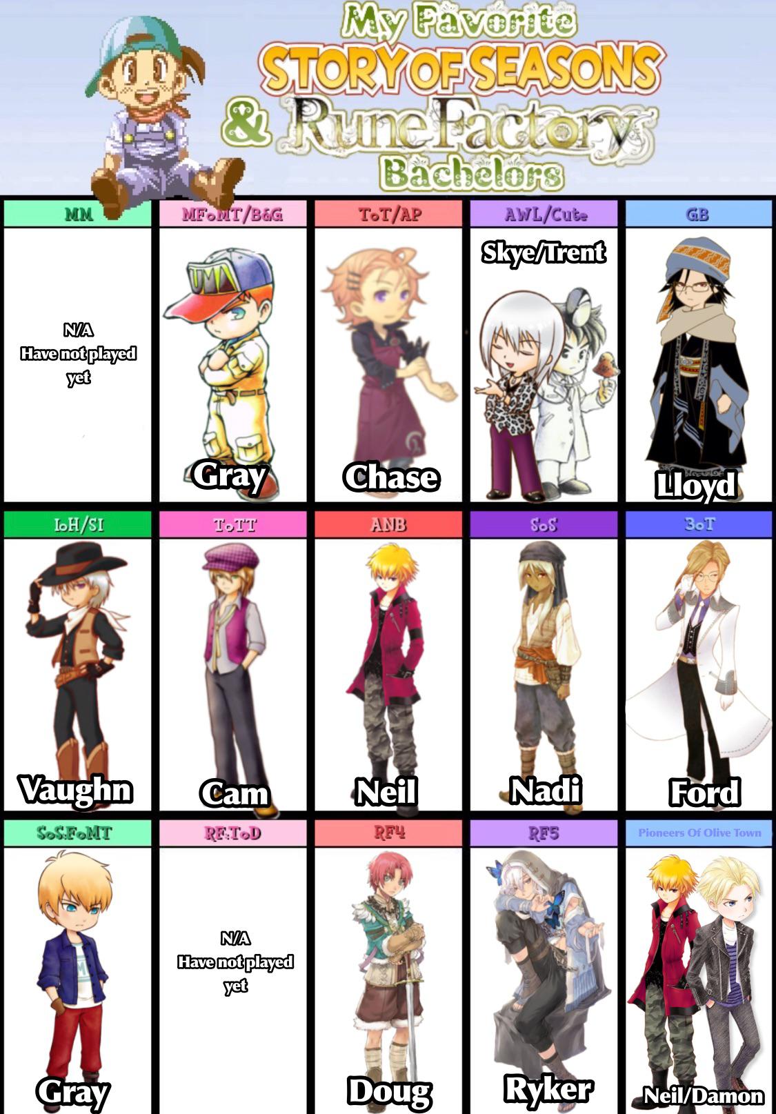 Harvest Moon Bachelors