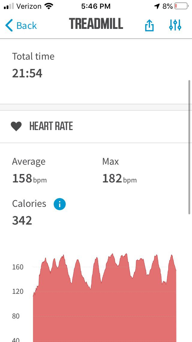 1st day with weighted rope, 14 days jumping rope heart rate r/jumprope