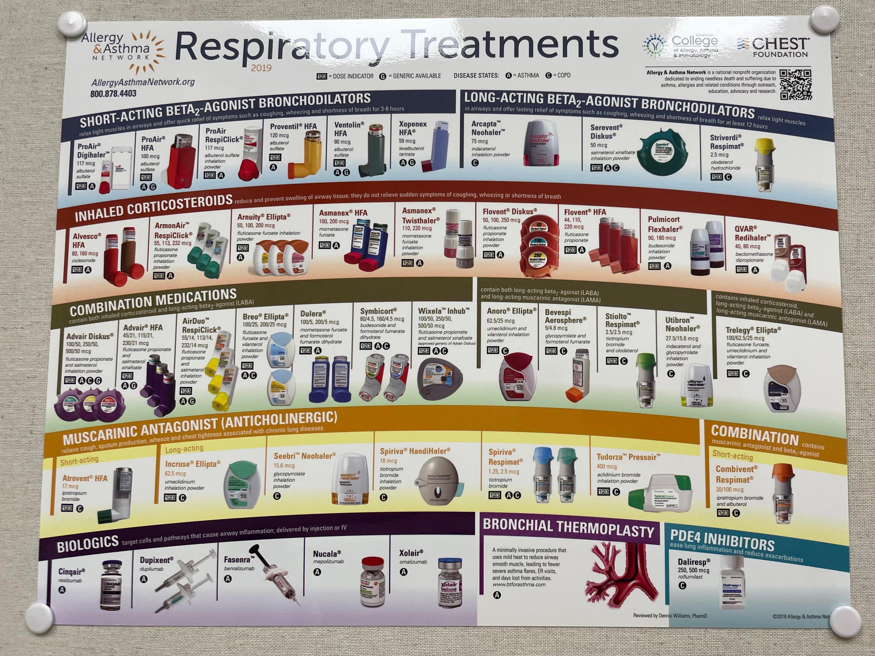 Coolguide for Asthma Medication coolguides