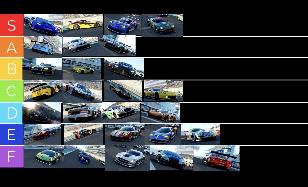 Made a tier list of all the Forza GT cars based on how often the