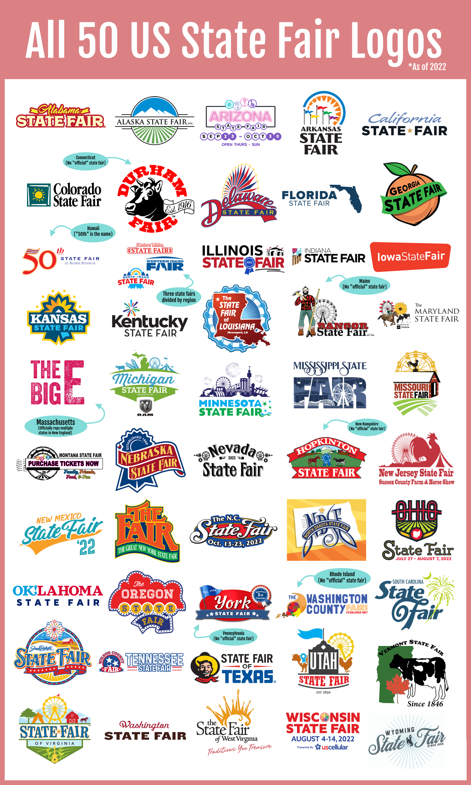 Every US state fair logo, as of 2022! coolguides