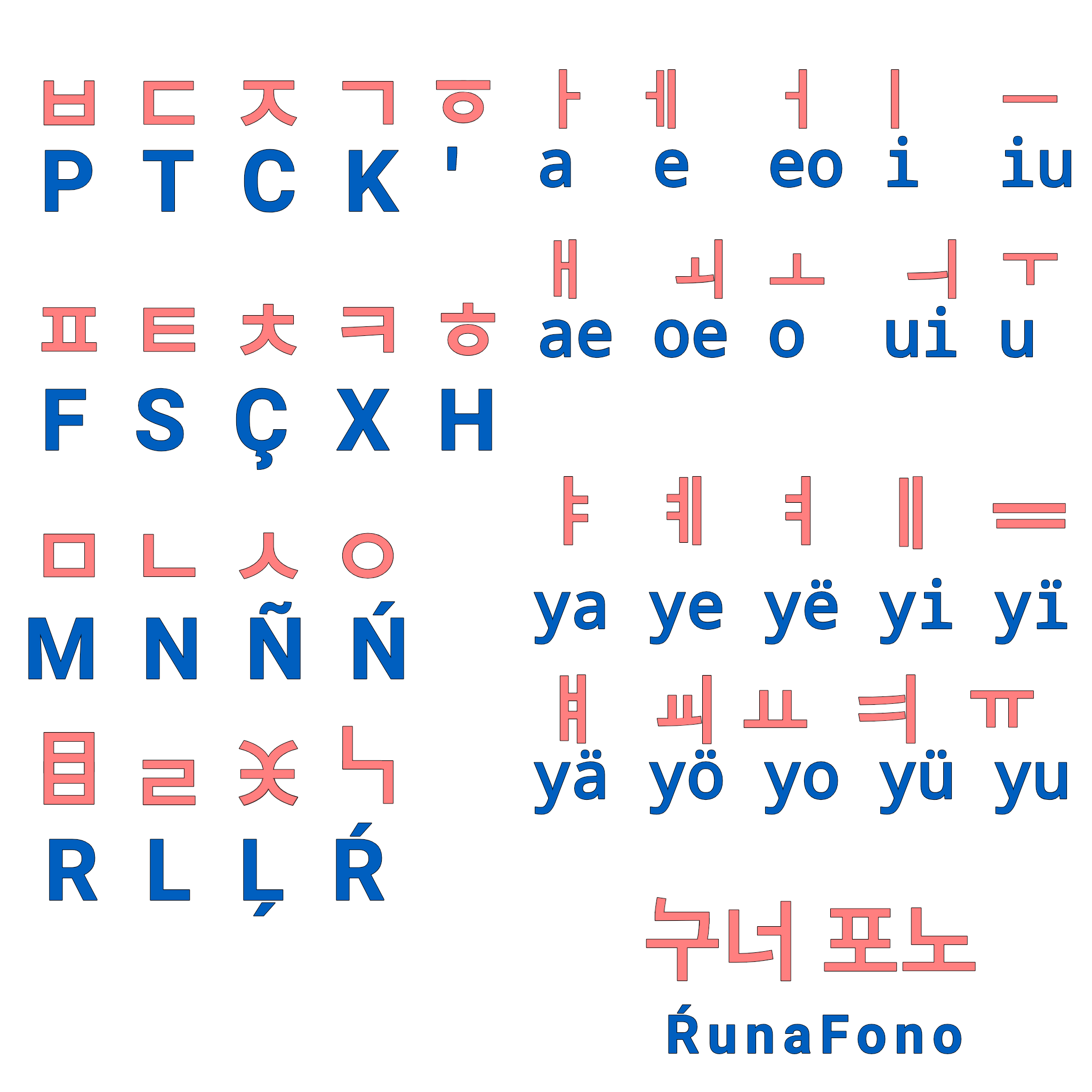 Hangul Alphabet With English Translation