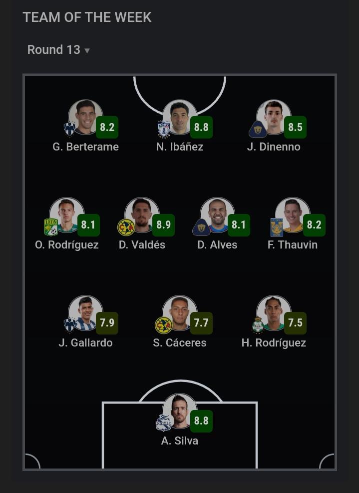 175 best Sofascore Team images on Pholder Soccer, Championship and