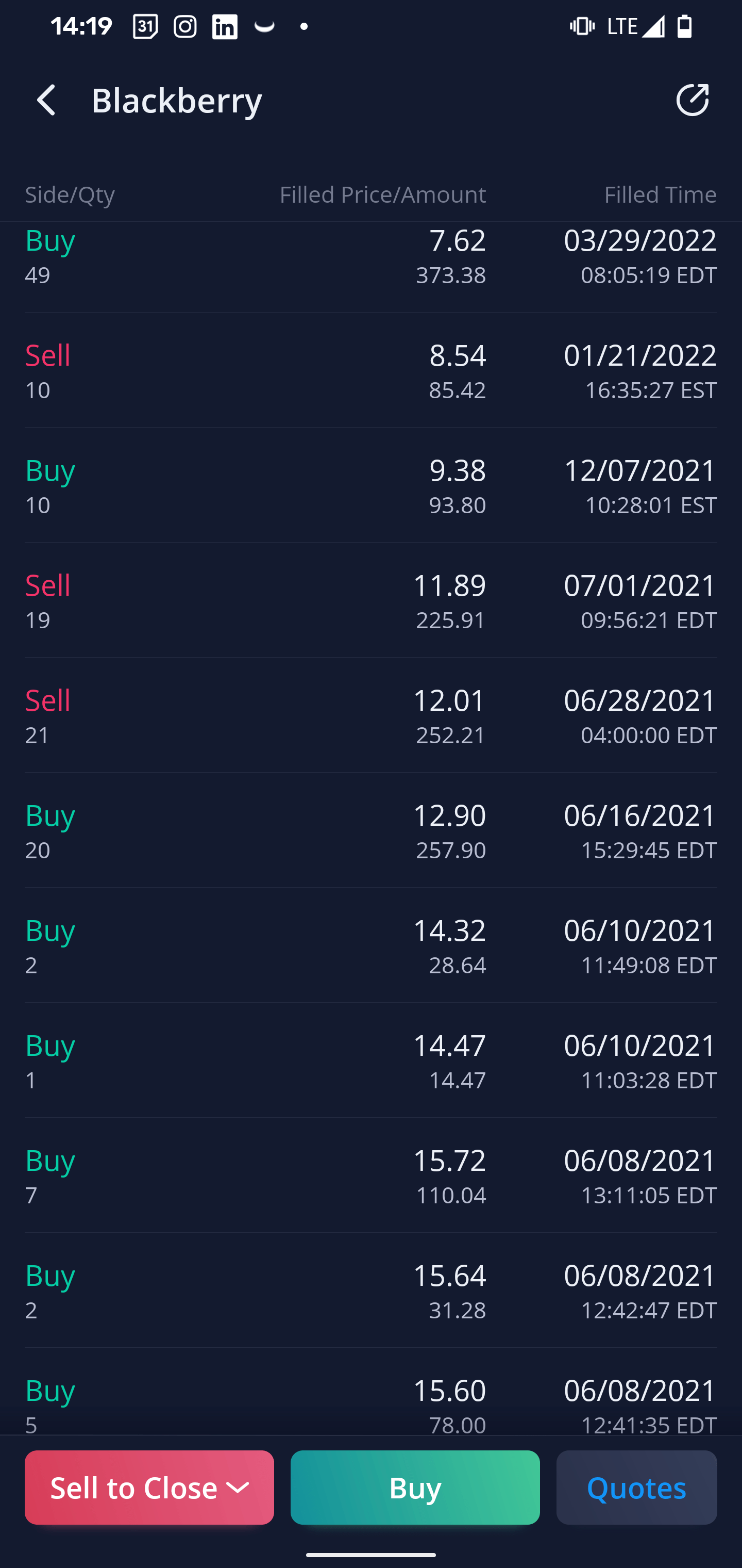 Buy high, sell low... Right? r/BB_Stock