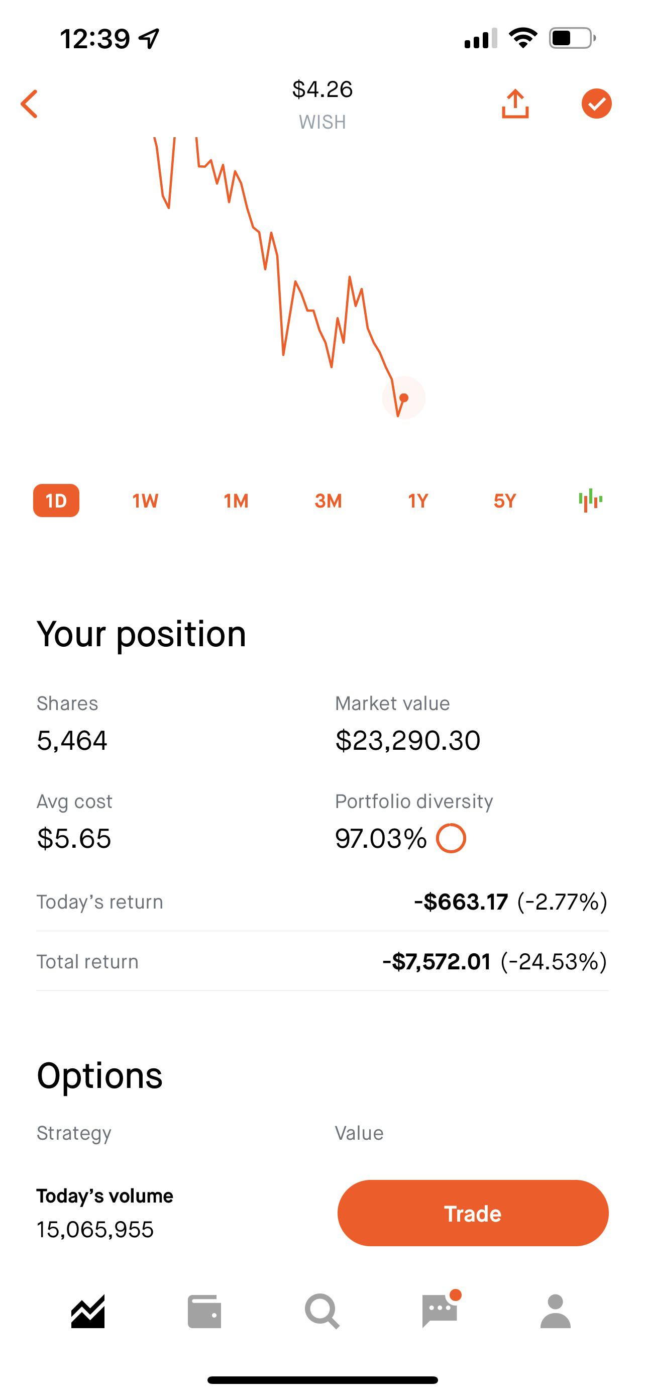 I WISH I NEVER BOUGHT THIS STOCK. r/wallstreetbets