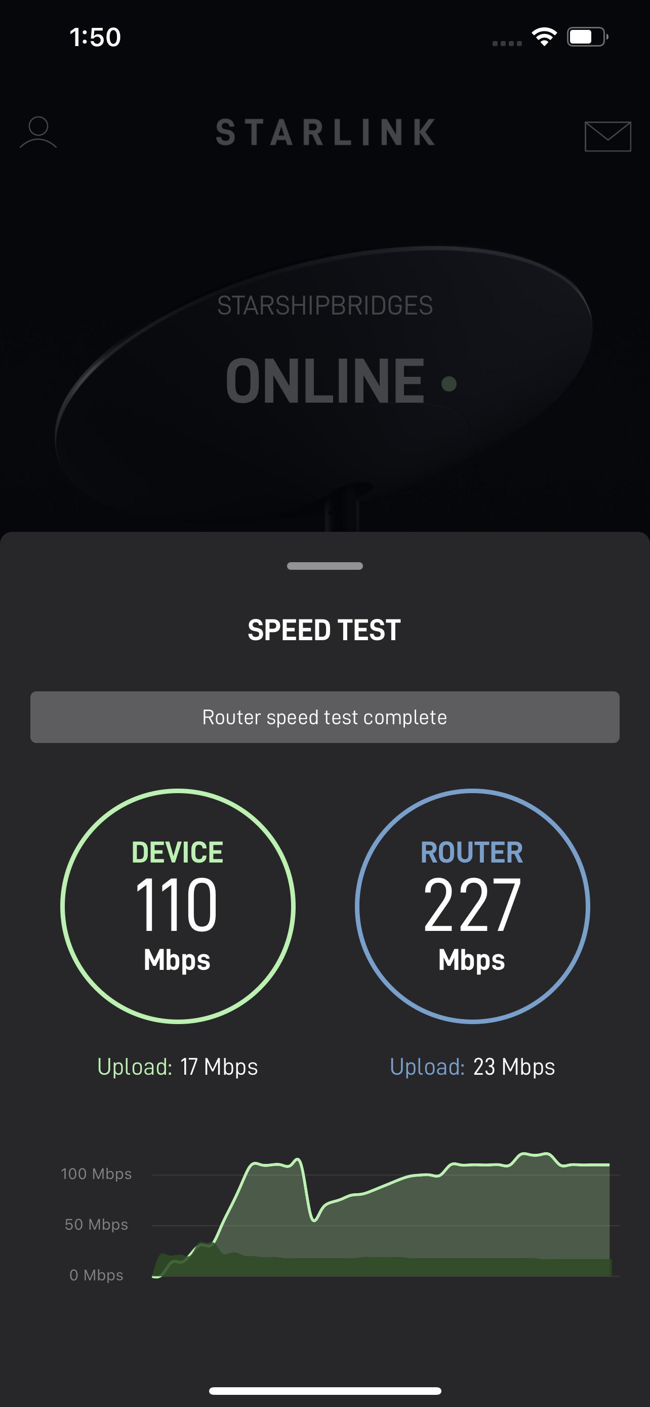 Dishy getting it done in Eastern North Carolina r/Starlink