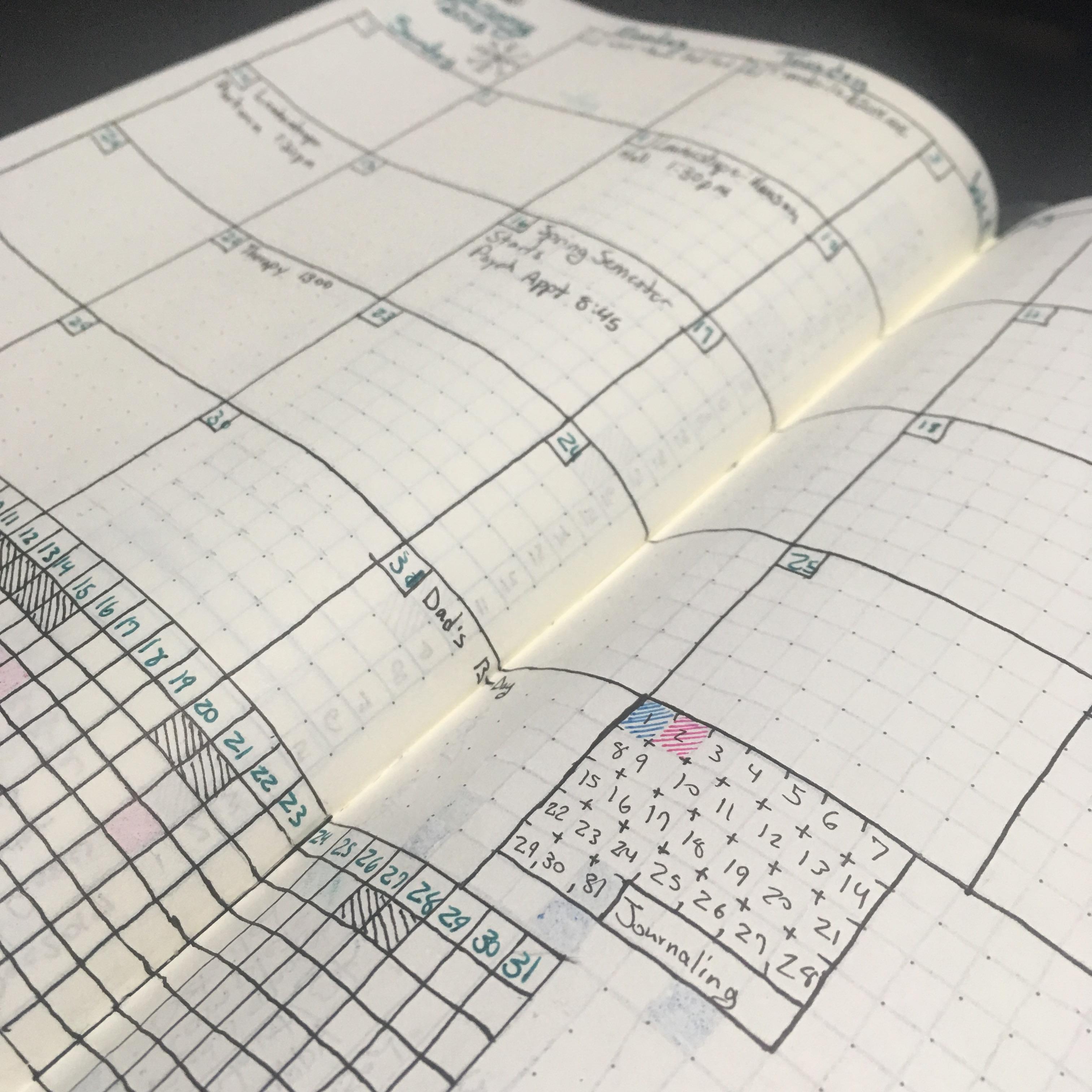 Using a full calendar spread this month instead of a list spread. Man