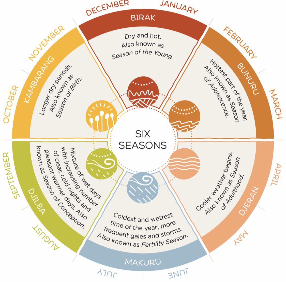 Watching the local weather forecast and they made a reference to