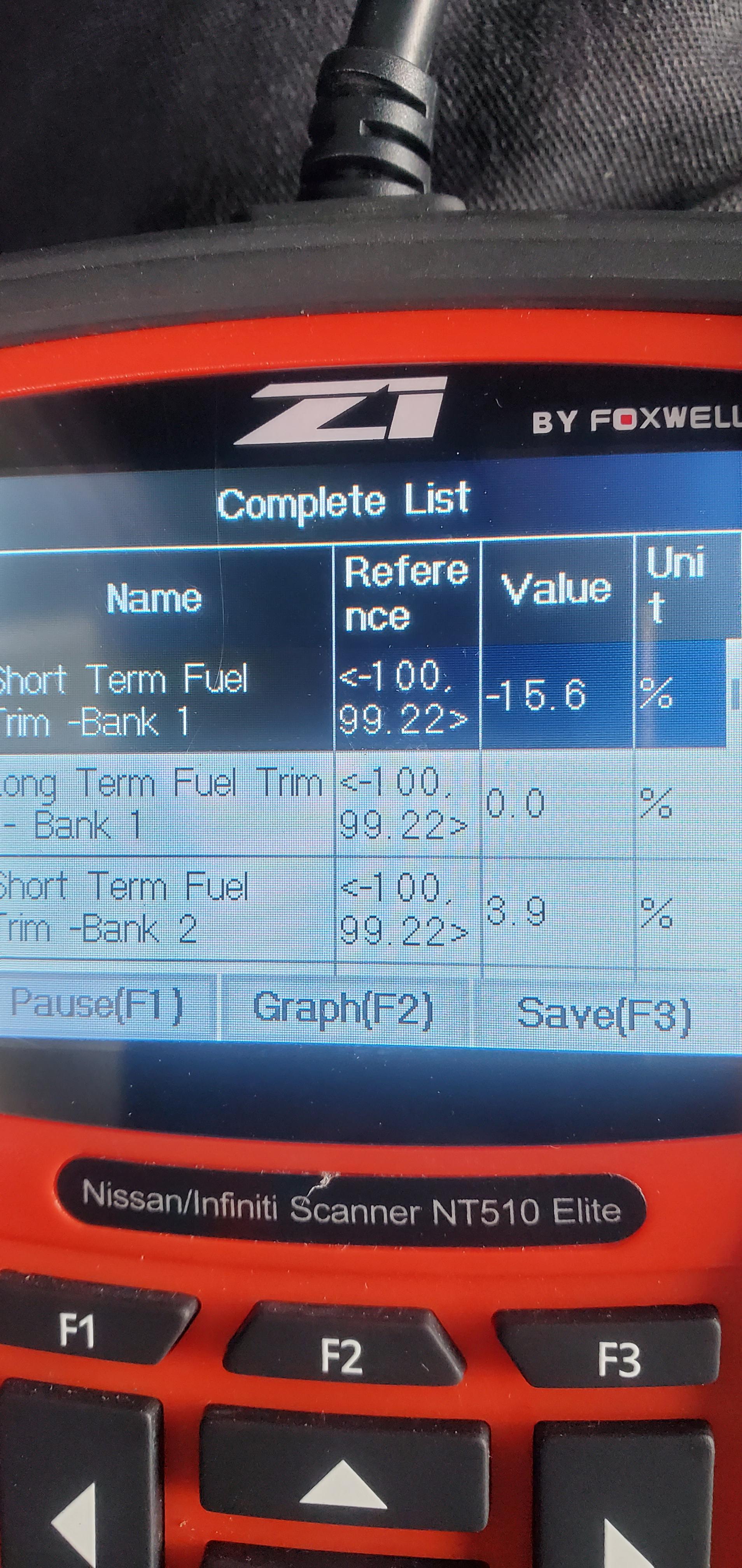 Is it this value for shortterm fuel trim bank 1, too low for a car at