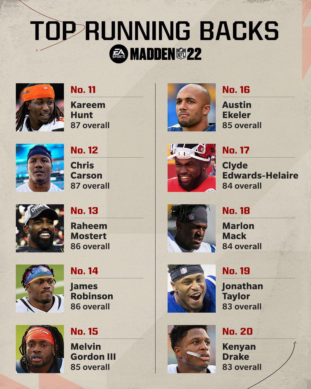123 best Madden 22 images on Pholder Madden, Madden Ultimate Team and