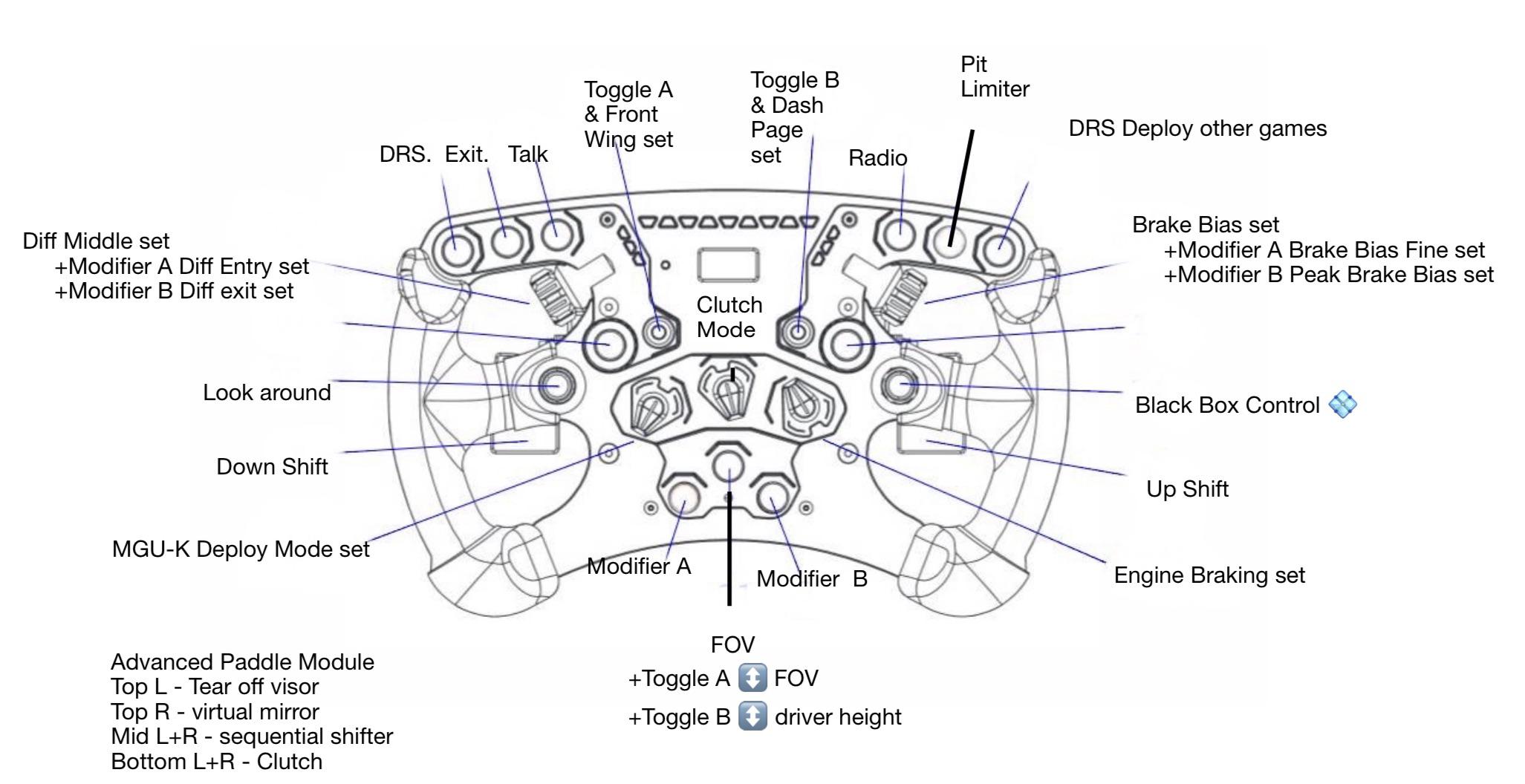 My ClubSport Steering Wheel Formula V2.5 settings for W12 r/iRacing