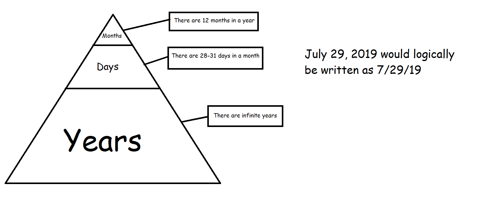 Current Date In North America Telegraph