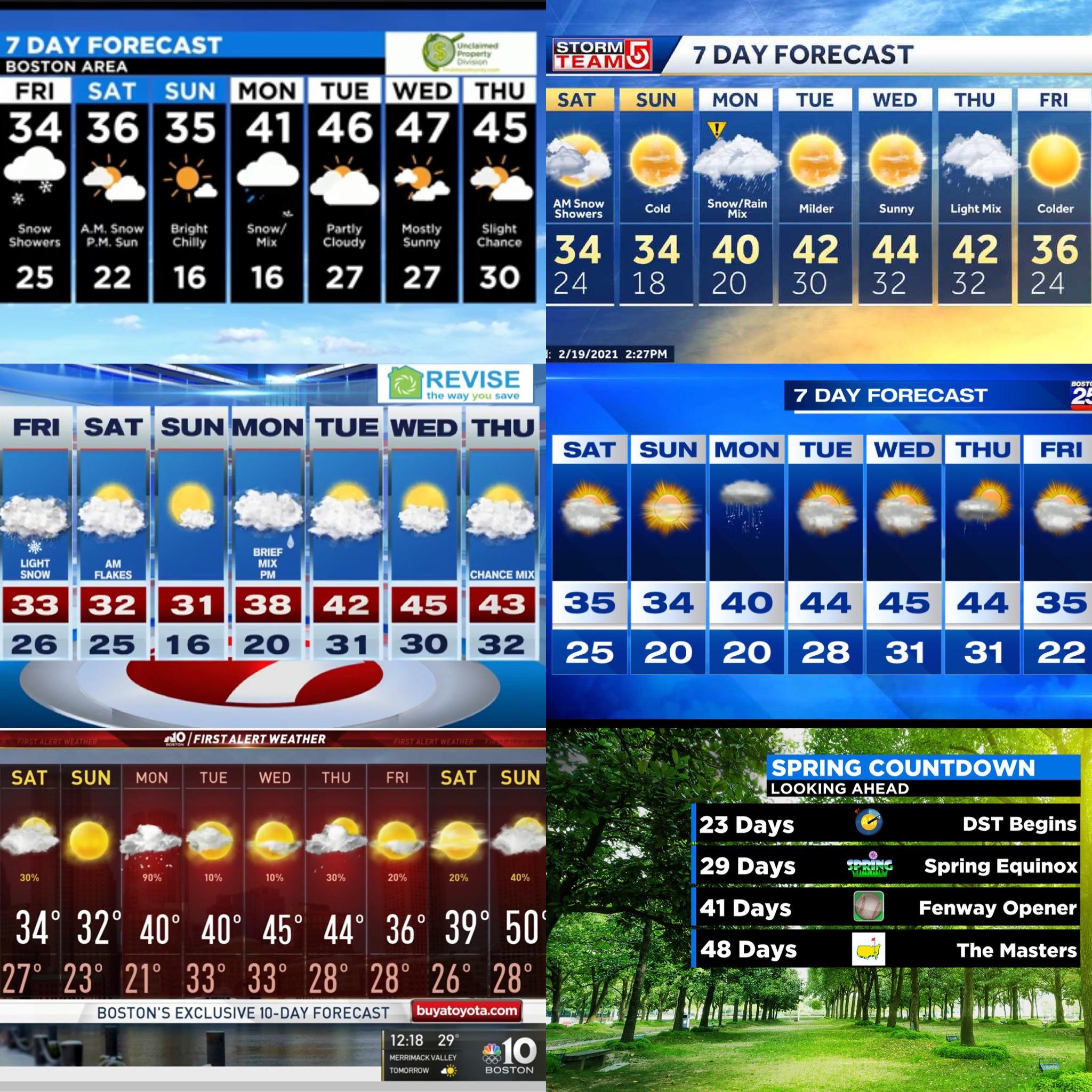 504 best Day Forecasts images on Pholder Boston Weather, Minnesota