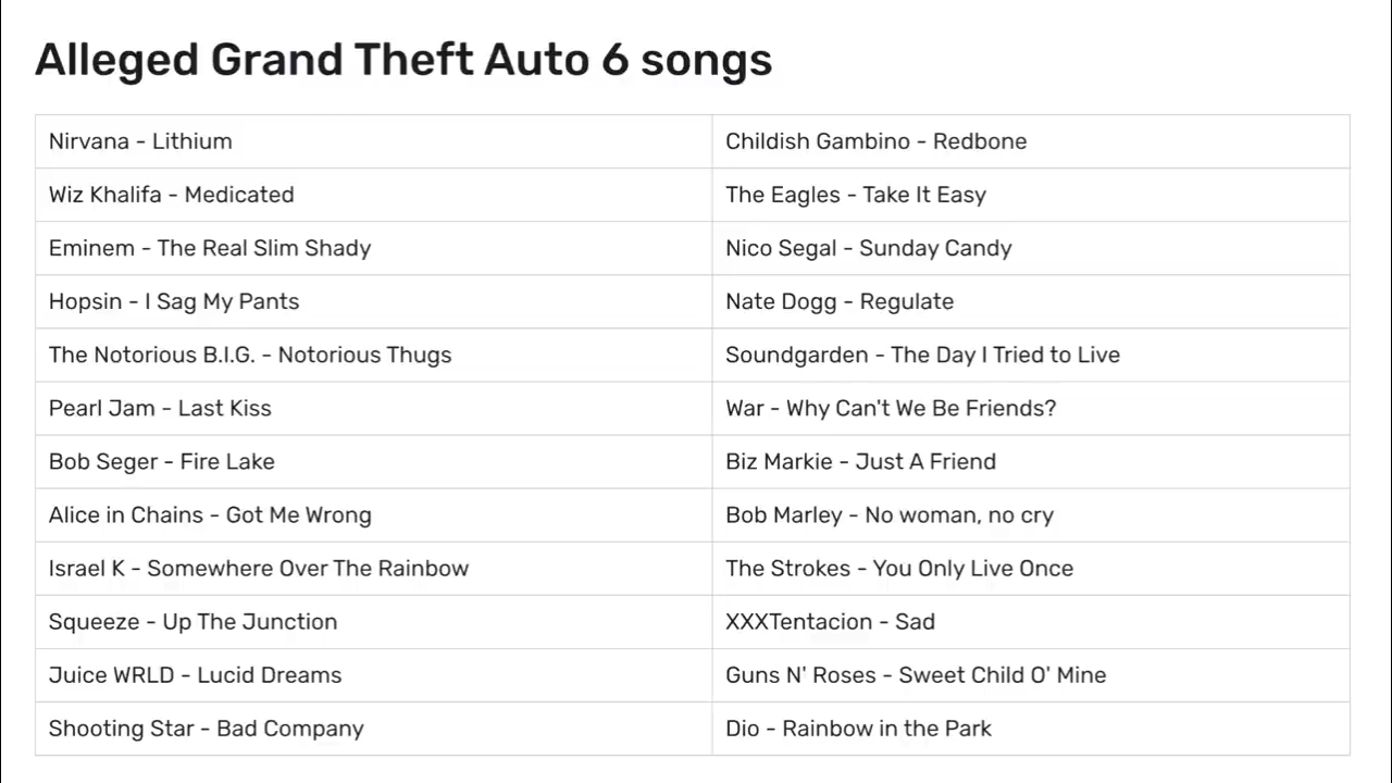 GTA 6 songs list , I hope this list will be real , from sources : GTA6