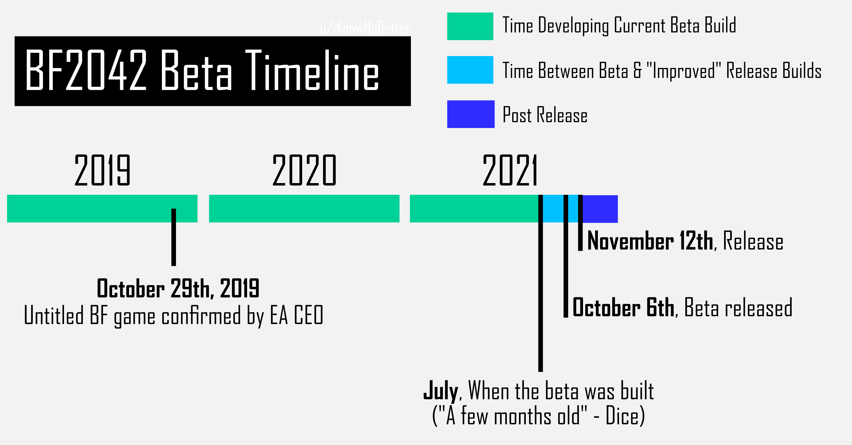 Battlefield 2042 Beta Release Date Reddit Boisterous EJournal Stills Gallery