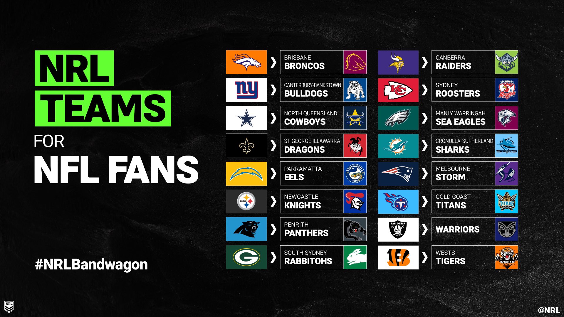 The NRL's team picking guide for NFL fans is...interesting r/nrl