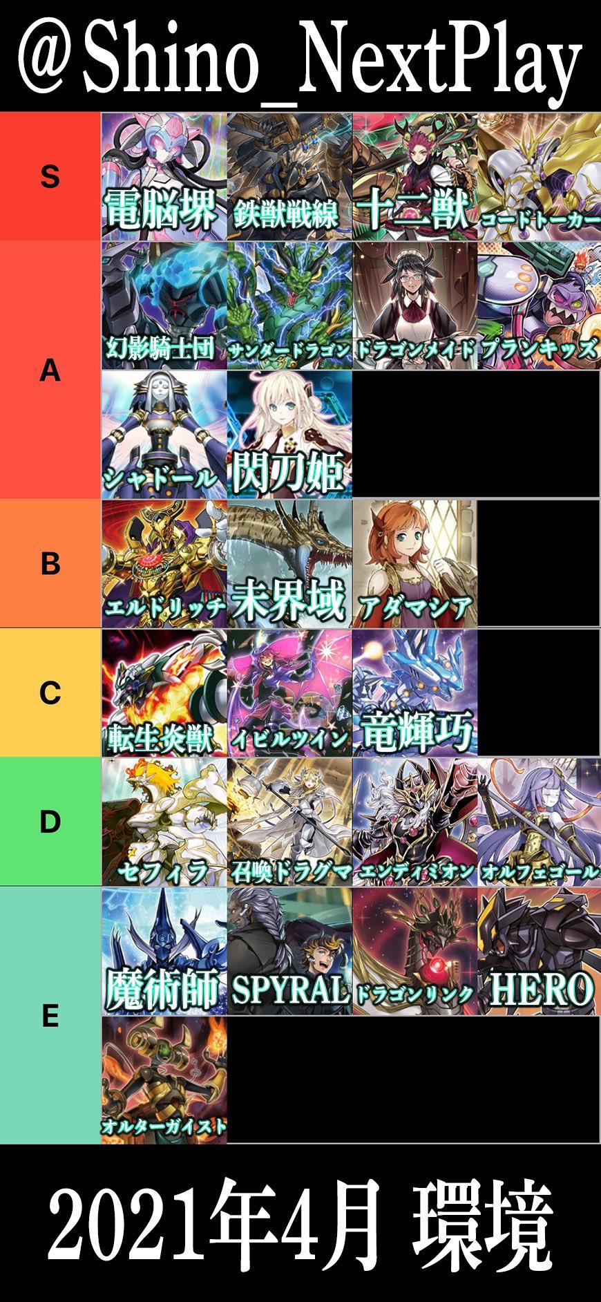 April 2021 OCG Tier List created by a Japanese pro player yugioh