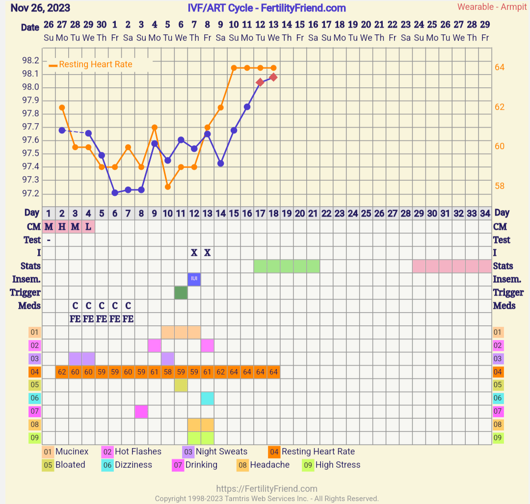 Trigger shot on CD11, but I didn't ovulate until CD1516? What do you