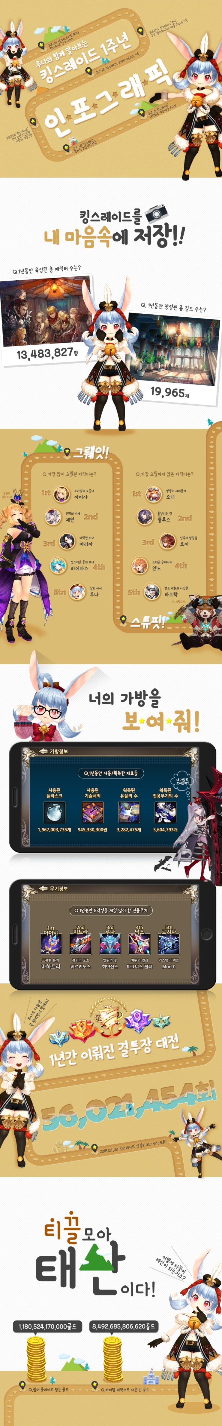 More rankings on King's Raid stats r/Kings_Raid