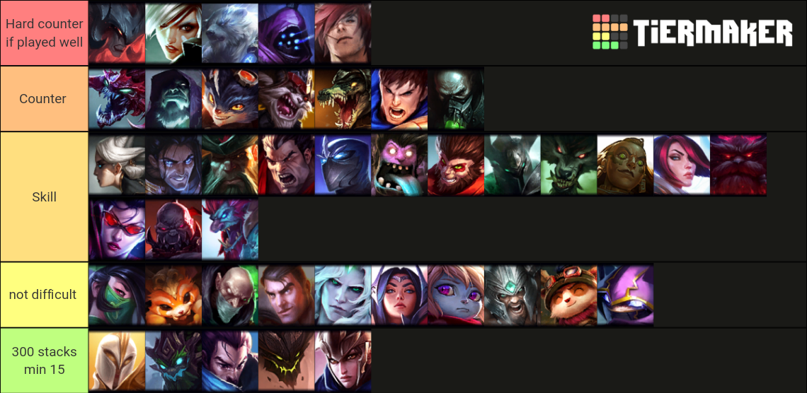 Nasus matchup tier list based on my experience,in what you disagree