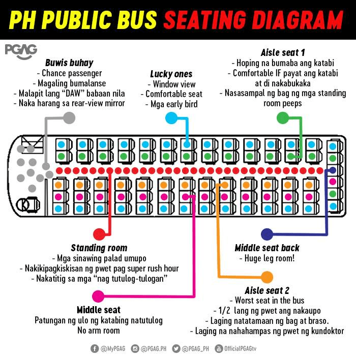 PH PUBLIC BUS SEATING DIAGRAM (photo from PGAG) r/Philippines