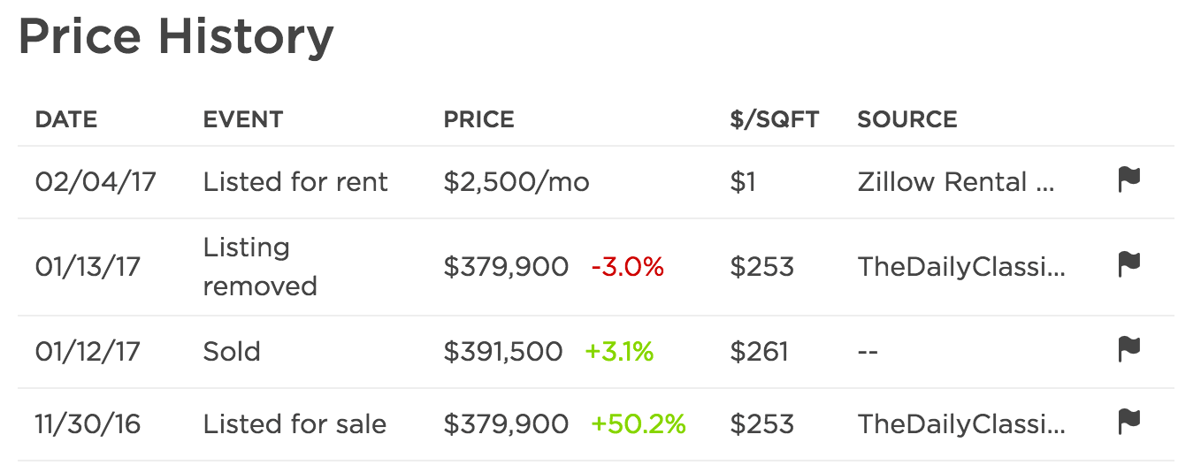 The Nashville housing market in a nutshell r/nashville
