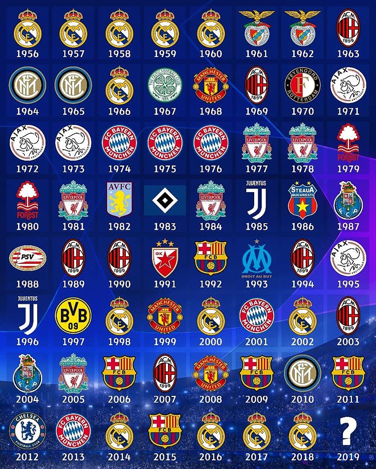 All European Cup winners r/soccer