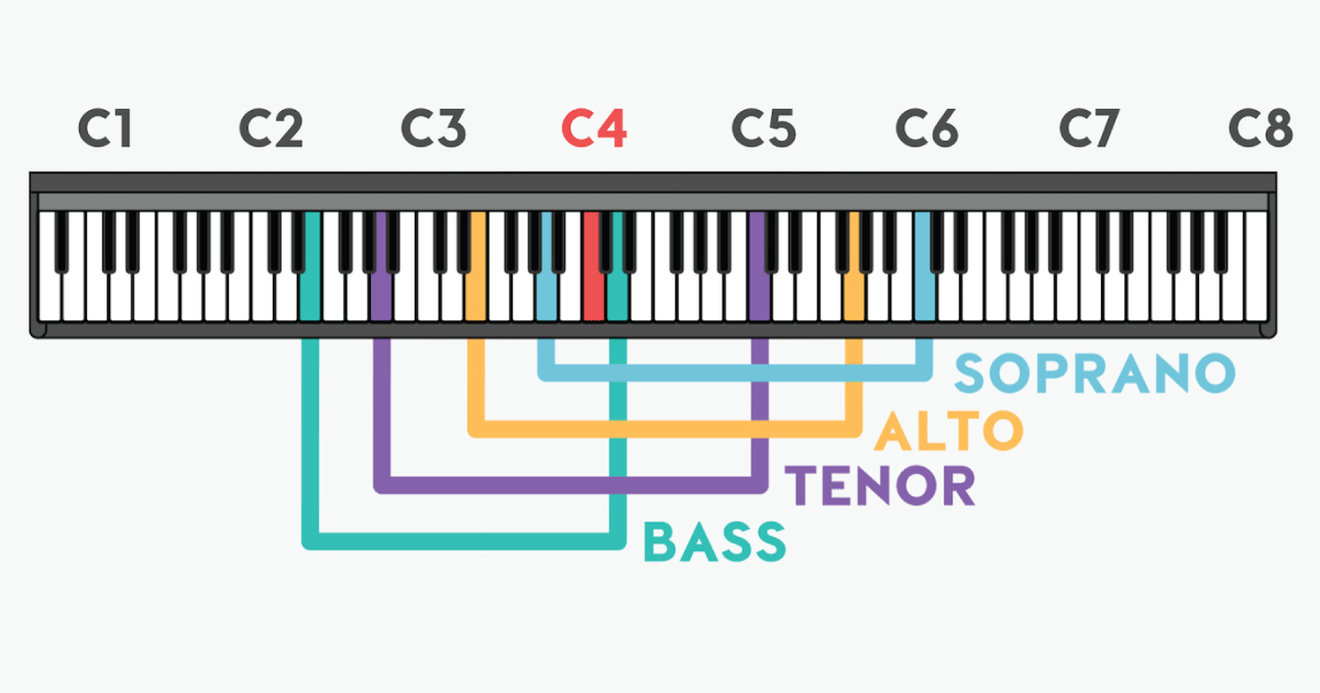 Whether or not you're a singer, what is your vocal range and voice type